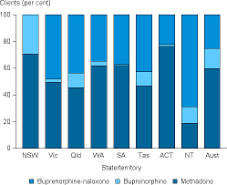 National Opioid Pharmacotherapy Statistics Nopsad 2017