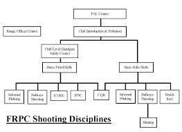 Frontenac Rifle And Pistol Club Bullseye
