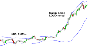 How To Use Bollinger Bands Babypips Com
