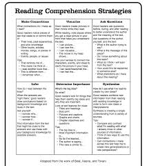 Using The Comprehension Strategies Scholastic Com Reading Comprehension Strategies Reading Comprehension Comprehension Strategies