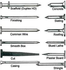 Nail And Screw Sizes