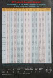 Apollo Square Tube Weight Chart Www Prosvsgijoes Org