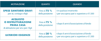 Anticipazioni Previmoda