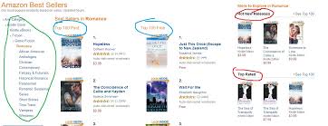 Navigating The Amazon Best Seller Lists