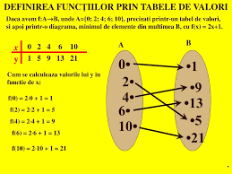 O relatie binara particulara o reprezinta notiunea de functie. Ppt Functii Powerpoint Presentation Free Download Id 6556653