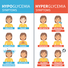 Hyperglycemia Vs Hypoglycemia What You Need To Know Wound Care Solutions