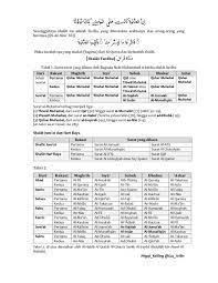 Maha suci allah, segala puji bagi allah, tiada tuhan yang berhak disembah kecuali allah dan allah maha besar. 5. Ayang Utriza Yakin On Twitter Bacaan Surat Surat Alquran Yang Dibaca Setelah Al Fatihah Dalam Salat Wajib 5 Waktu Menurut Kebiasaan Rasulullah Saw Disampaikan Dalam Pengajian Kyai Gus Arifin Kyai Adakah Versi Bahasa Indonesia Agar