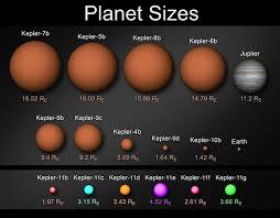 nasas kepler spacecraft discovers extraordinary new