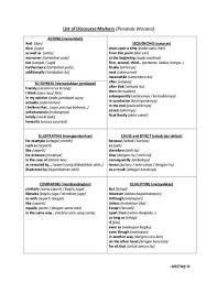 A.a.ayu dian andriyani penanda kesantunan berbahasa. Selain Daripada Itu In English List Of Discourse Markers Fiszkoteka Your Checked Malaysian English Dictionary Ineketofa