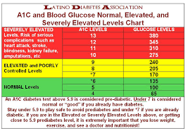 10 normal blood sugar levels charts free printables