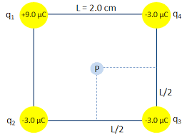 To find the centre of a square or rectangle you need a pen, a pencil, an eraser and a ruler. Find The Electric Field And The Potential At The Center Of A Square Of Side 2 0 Cm With A Charge Of 9 0 Muc At One Corner Of The Square And With Charges