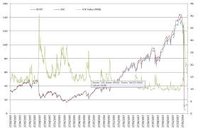 six market charts that matter italys problems greek bonds