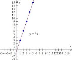 The problem must have two terms, and you must be asked to determine how much of one term exists per. Making A Table And Plotting Points Given A Unit Rate Tutorialspoint