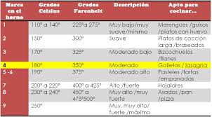 Conversion Entre Fahrenheit Y Centigrados Para El Empleo Del Horno Cake Decorating