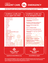 So we put our patients first. Urgent Care Vs Emergency Center Where Should I Take My Child Texas Children S Hospital