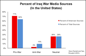 Media Bias In The United States Wikipedia