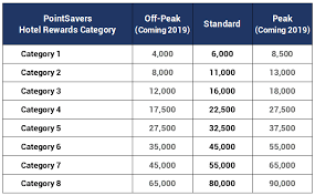 marriott bonvoy in depth guide to marriotts loyalty program