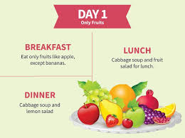 Pin On Cabbage Soup