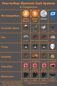 Decentralization is bitcoin's killer app and there are several things it can do better than traditional banking. Bitcoin Vs Bitcoin Cash What S The Difference Hacker Noon
