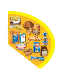 Research in the food industry and rapid advancement of technology provide new perspectives on what we will be putting on our plates in the future. The Eatwell Guide Nhs