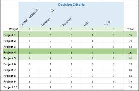 Then use the rating scale to judge and provide a basic description of the management of those stages. Use An Excel Based Decision Matrix For Critical Decisions Critical To Success