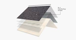 Malarkey windsor xl natural wood and iko weatherwood for ridge (i.redd.it). Windsor Scotchgard Shingles Malarkey Roofing Products