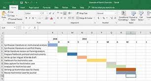 Phd Timeline Gantt Chart Google Search Thesis Writing Phd Life Dissertation