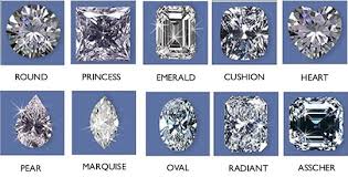 Diamond Color Chart Diamond Clarity Chart Diamond Grading