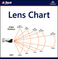 66 Logical Security Camera Lens Chart