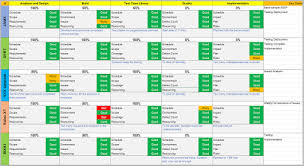 Employee Training Plan Excel Template Download Project Management Templates