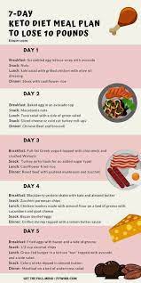 Pin On Keto