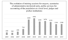 Prima pagină » legislaţie » contencios administrativ » legea nr. Https Aceproject Org Ero En Regions Europe Ro Romania Expert Electoral By The Permanent