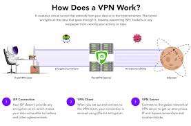 What Are Vpn Protocols Which Vpn Protocol Should I Use Usenet Com