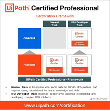 Uipath Certification Framework In 2020 Knowledge Alliance Development
