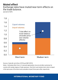 taming the currency hype imf blog