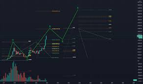 Join tradingview india community of traders and investors. Btcinr Charts And Quotes Tradingview India