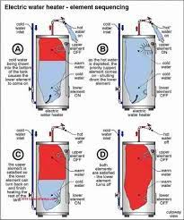 Hot Water Urn Wiring Diagram Electric Water Heater Water Heater Elements Water Heater
