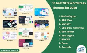Purchasing a premium theme offered by famous themes development is not a bad option for you.but you can't sure about the theme has seo friendly coding or not. Weblizar Blog Update Yourself With All The Latest Tech News Revolving Around Wordpress All At One Place