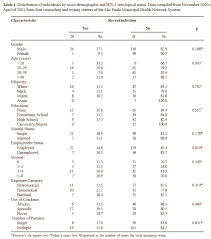 Statistics Power Table Data Image Search Counseling