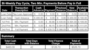 tennessee rates terms advance financial 24 7