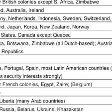 Jabatan insolvensi malaysia cawangan wilayah persekutuan kuala lumpur. Pdf Insolvency And Debt Recovery Procedures In Economic Development An Overview Of African Law