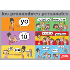Pin On Spanish Class Decor