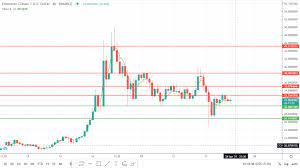 Ethereum classic is down 20.91% in the last 24 hours. Etc Price Prediction Technical Analysis Altcoin Buzz