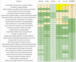 Panera Bread Nutrition Information And Calories Full Menu
