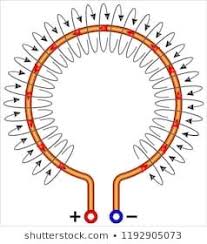 Magnetic Field Due To A Current Carrying Circular Loop Free Energy Generator Physics Books Physics And Mathematics