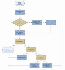 40 flow chart template excel markmeckler template design