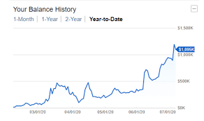 Covid's crash is the fastest we've had at one month. A Day Trader Turned 35k To 125m In 4 Months Here Is How He Did It Stock Market News Stock Spinoff And Breaking Finance News Investing Port