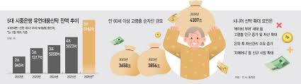 정기예금