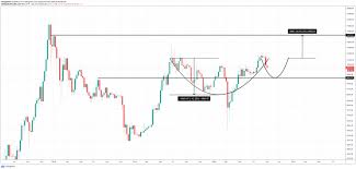 Classic cup & handle formation on daily time frame , with a breakout above the neckline of 579. Bitcoin And Gold Correlation Leads To Matching Cup And Handle Patterns Bitcoin Insider