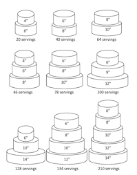 Cakes To Remember Cake Serving Size Charts